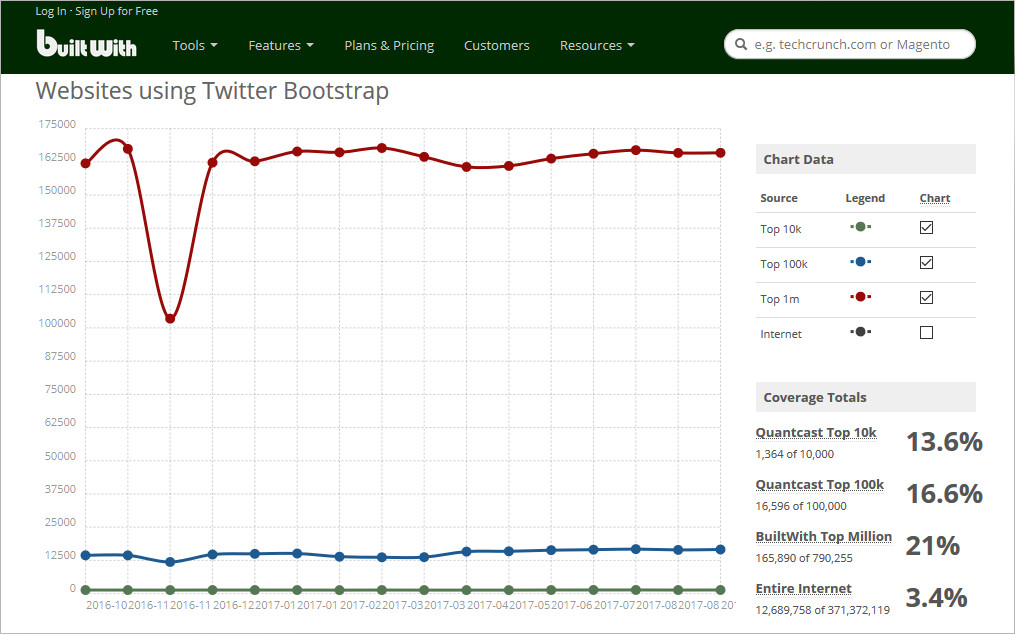 Bootstrap 3